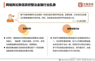 艾媒報告 3.15消費者權益調(diào)查報告——消費金融行業(yè)篇